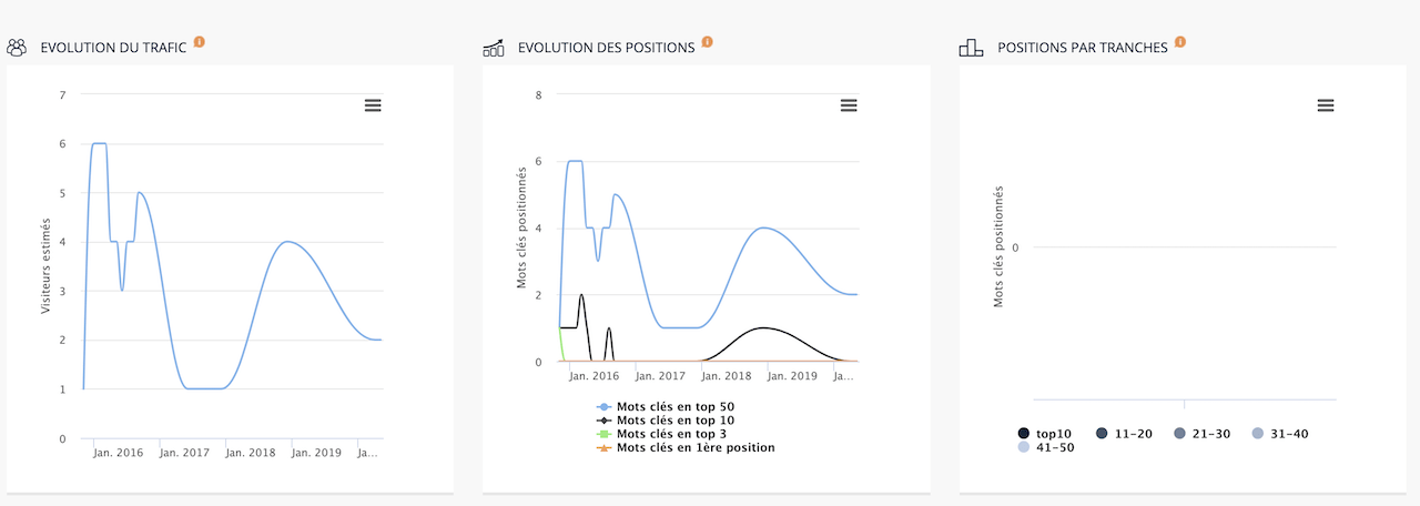 Avis Ranxplorer : ce qu’on pense de cet outil SEO