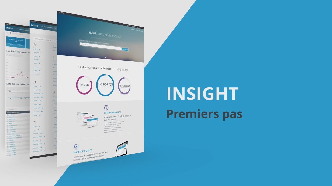 Notre avis sur Yooda Insight